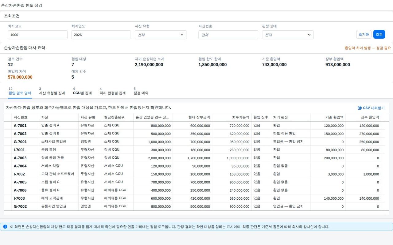 SAP 손상차손환입 한도 점검 — IAS 36, 되돌려도 손상 전보다 커질 수는 없다 화면