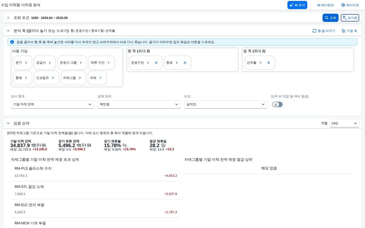 머리 영역 접힘 — 요약 한 줄만 남김 머리 영역 접힘 — 요약 한 줄만 남김