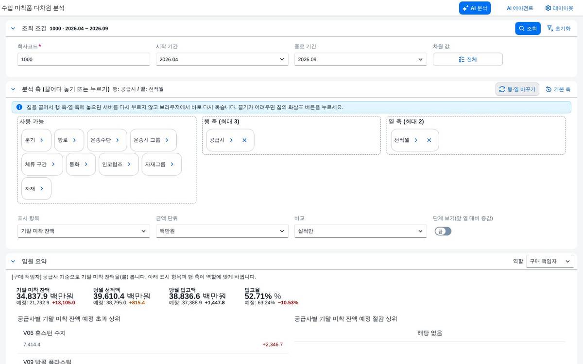 임원 요약 — 구매 책임자 임원 요약 — 구매 책임자