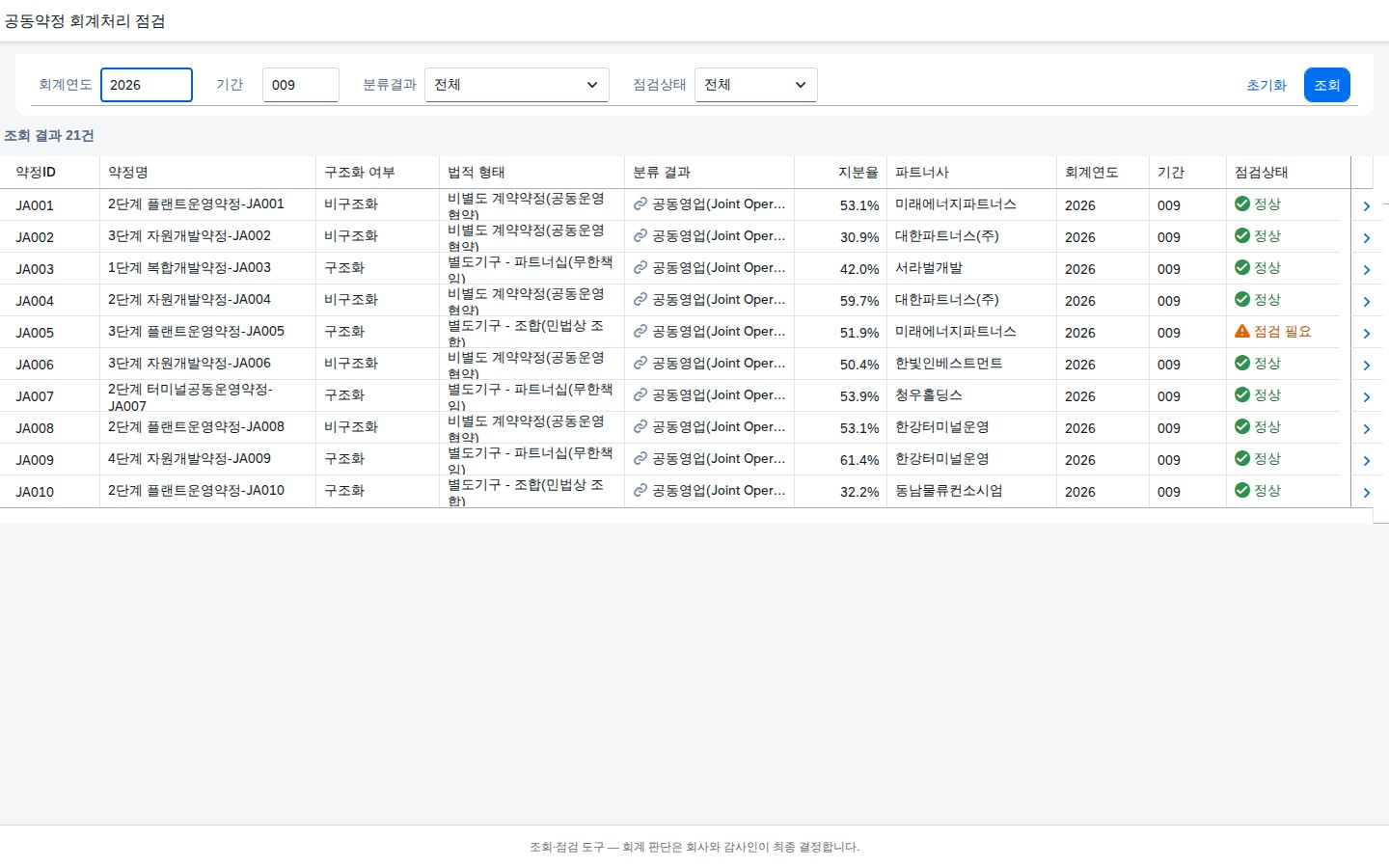 SAP 공동약정 분류·인식방식 점검 — IFRS 11, 공동영업인지 공동기업인지에 따라 인식 방법부터 갈린다 화면