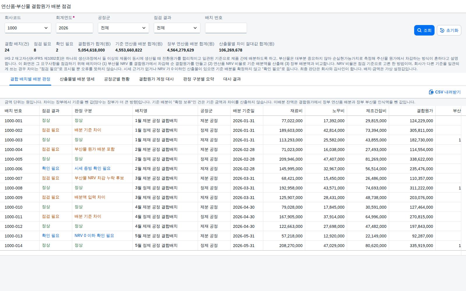 SAP 연산품·부산물 결합원가 배분 점검 — IAS 2, 한 공정에서 함께 나온 제품의 원가를 나눈 방식이 장부와 맞는지 맞춰본다 화면