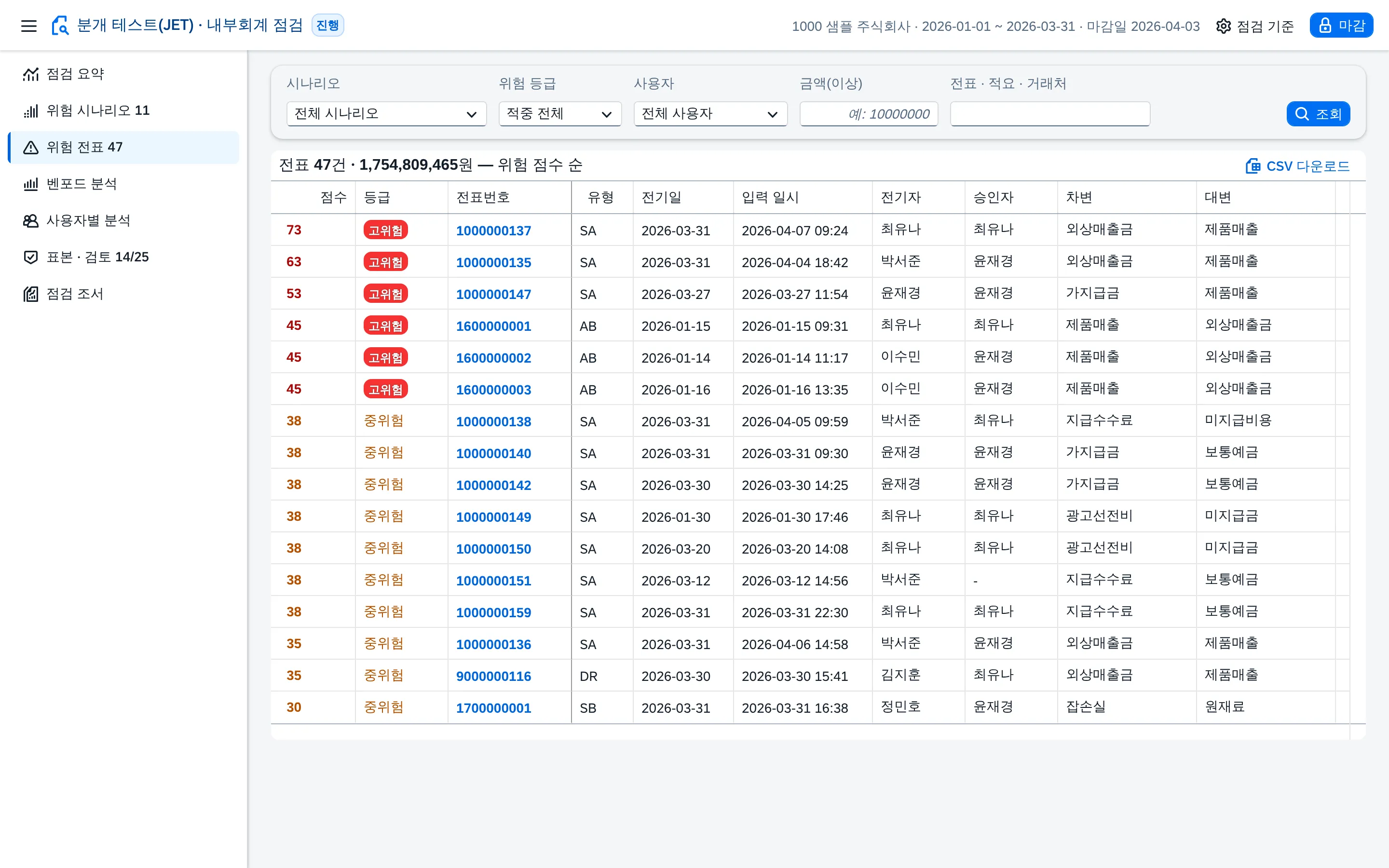 위험 전표