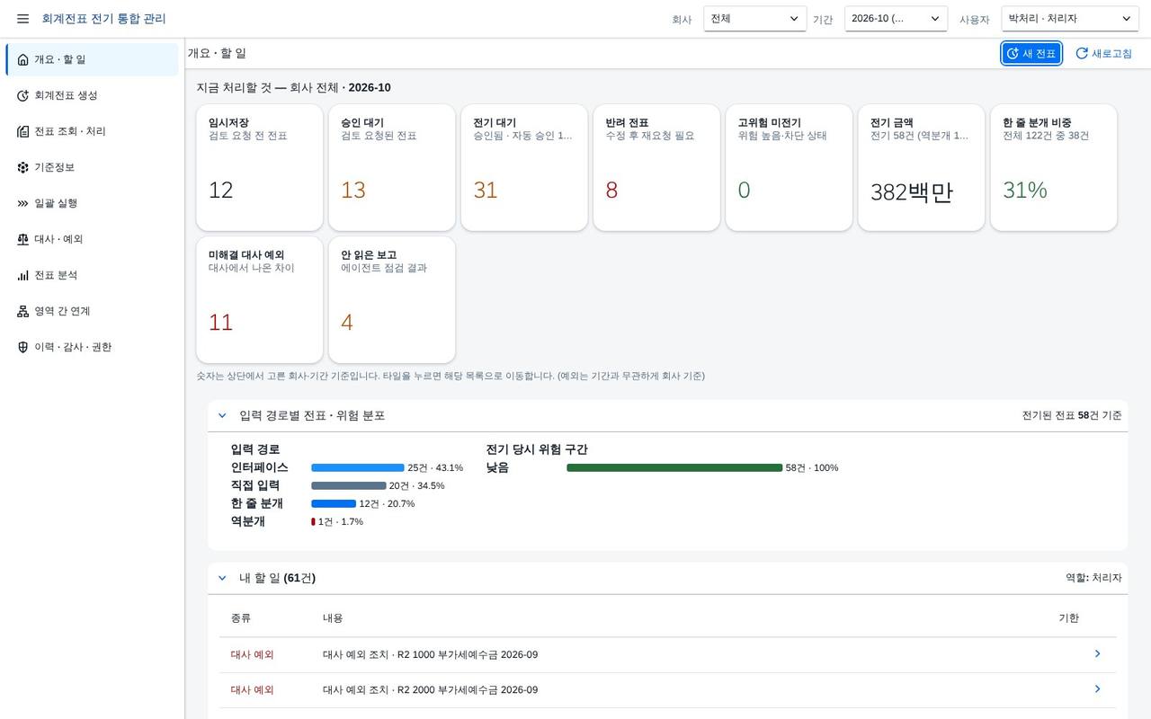회계전표 전기 통합 관리 — SAP 코드 동기화와 실제 전기, 적요 한 줄 분개부터 전기 전 위험 점검, 승인 · 역분개 · 대사 · 차이 요인분해까지 한 앱에서 화면