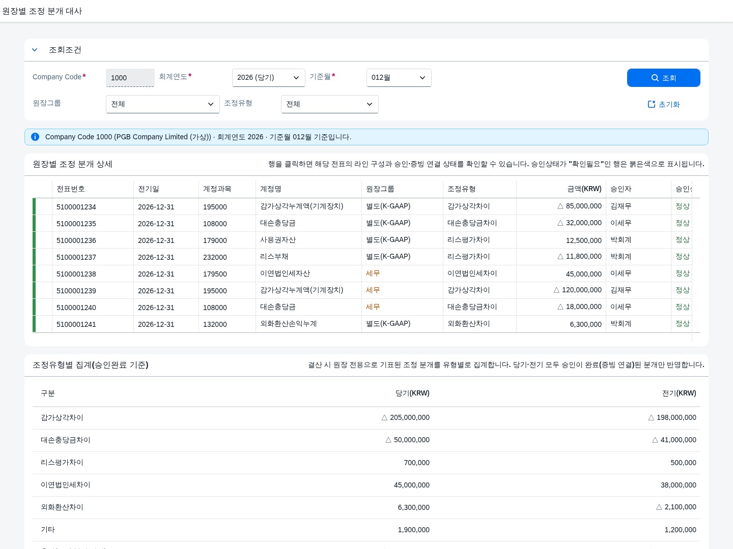 SAP 원장별 조정 분개 대사 — 대표원장과 추가원장, 결산 전에 먼저 맞춰본다 화면