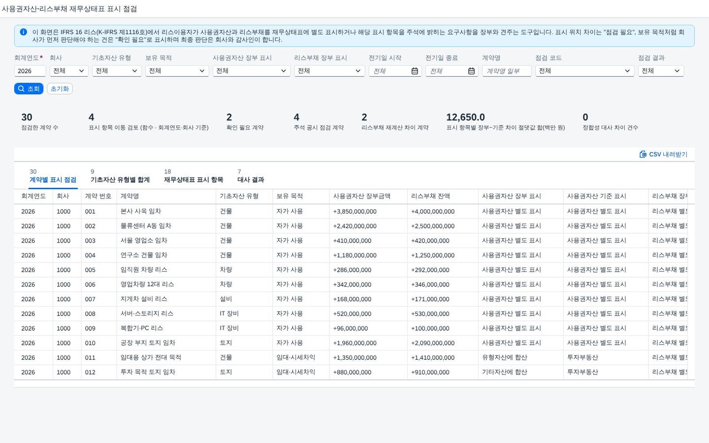 SAP 사용권자산·리스부채 재무상태표 표시 점검 — IFRS 16, 별도 표시했는지·합산했다면 주석에 밝혔는지·표시 항목 합계가 계약과 맞는지 한 화면에서 화면