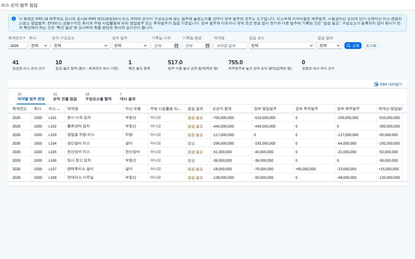 리스 손익 범주 점검 — IFRS 18 에서 리스 손익 구성요소가 영업·투자·재무 범주 중 맞는 곳에 놓였는지 구성요소별로 다시 구해 장부와 맞춰 보는 화면 화면