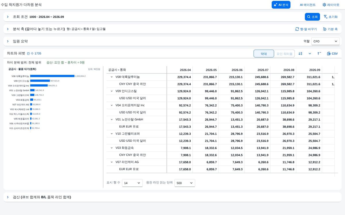 조회 직후 — 피벗과 오른쪽 차트 조회 직후 — 피벗과 오른쪽 차트