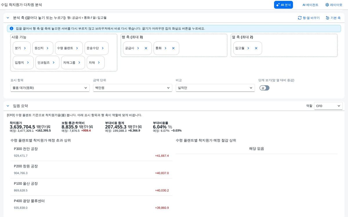 레이아웃 보드와 조회조건 레이아웃 보드와 조회조건