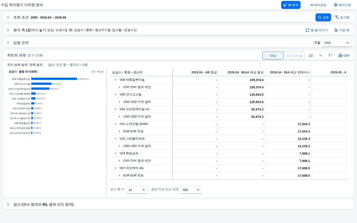 머리 영역을 접은 상태 머리 영역을 접은 상태