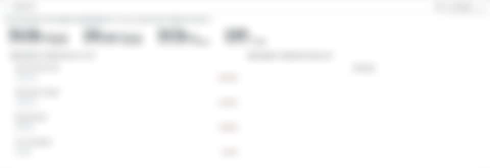 경영 요약 — 자금 책임자 경영 요약 — 자금 책임자