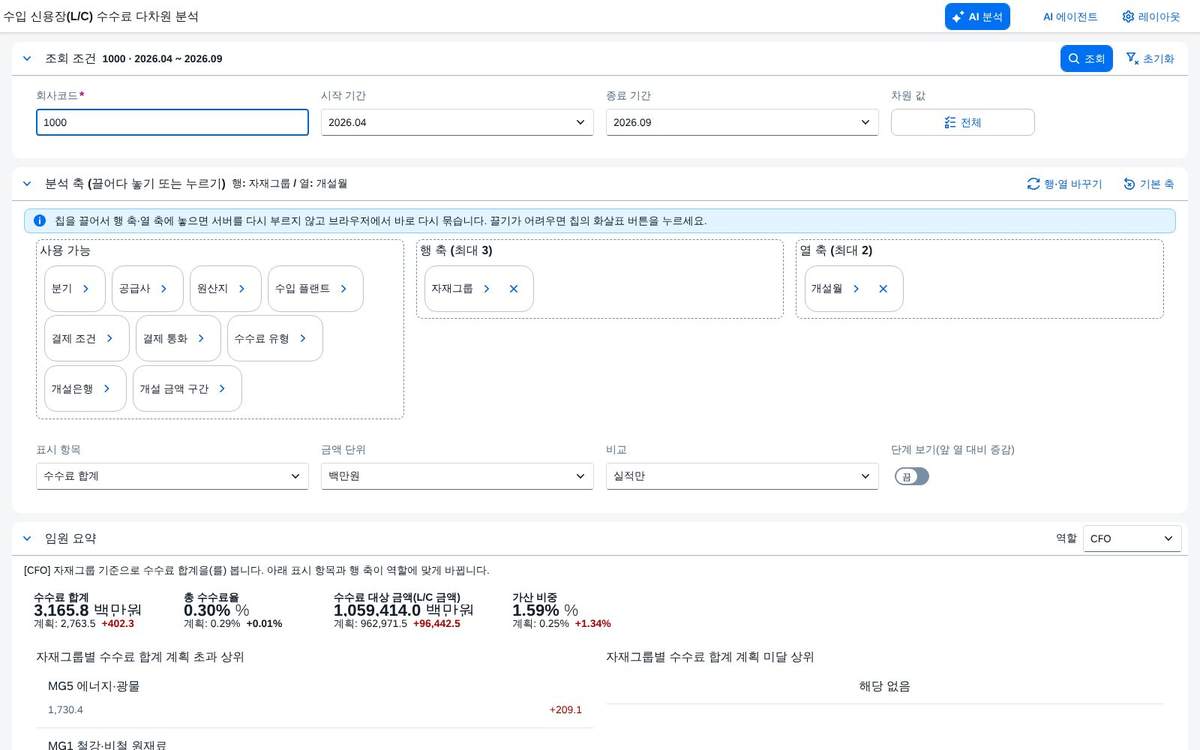 조회 직후 — 피벗과 차트