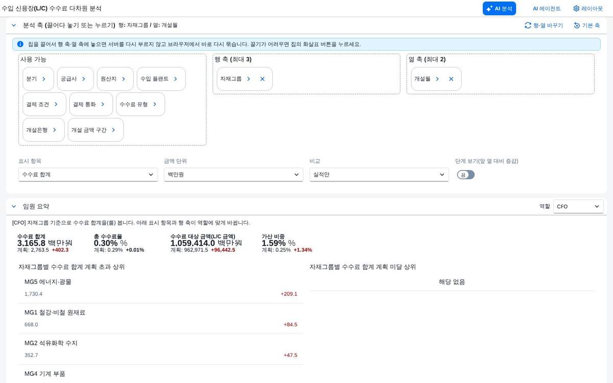 분석 축 보드