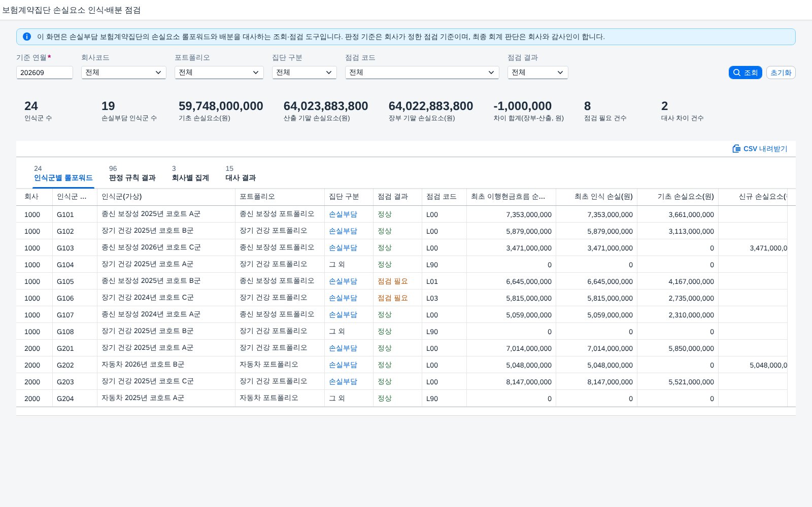 SAP 보험계약집단 손실요소 인식·배분 점검 — IFRS 17, 손실부담 집단의 손실요소가 유리한 변동으로 줄고 서비스 제공만큼 배분됐는지 장부와 맞춰본다 화면