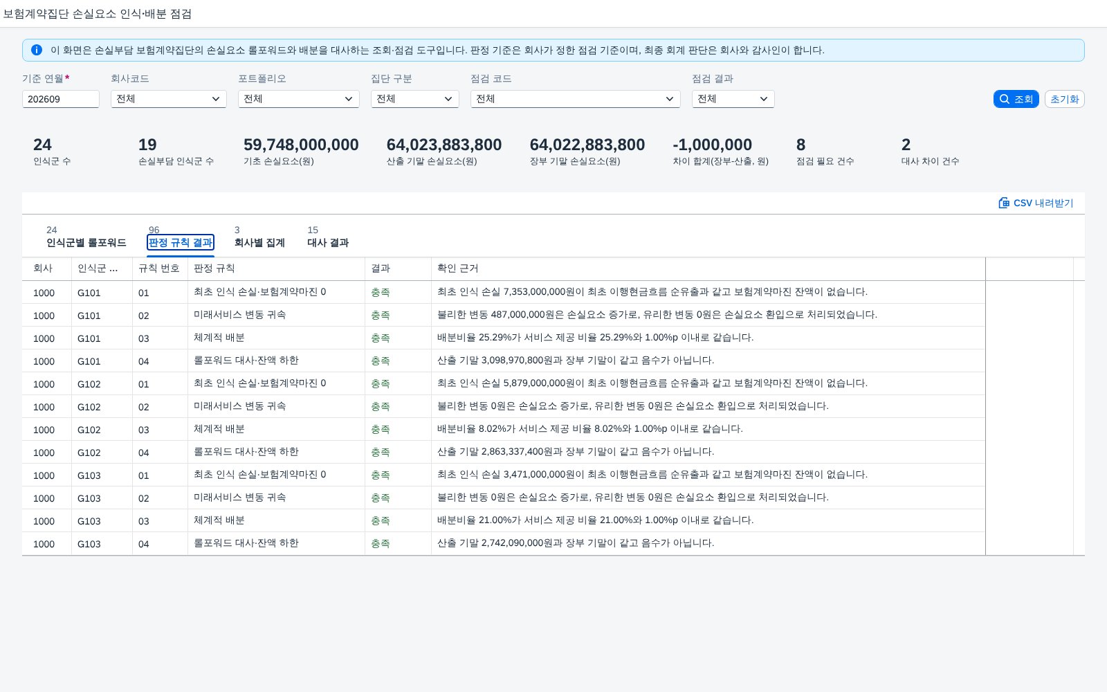 판정 규칙 결과 판정 규칙 결과