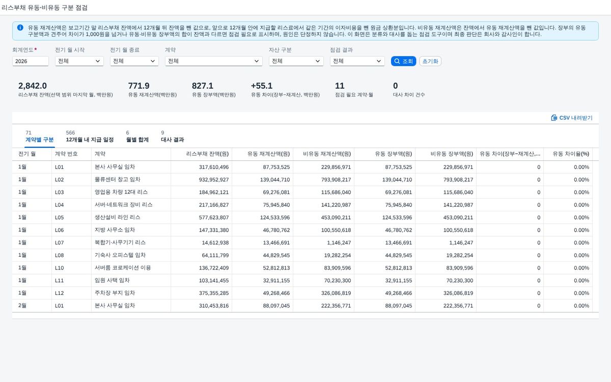 리스부채 유동·비유동 구분 점검 — IFRS 16, 12개월 기준으로 리스부채를 다시 나눠 장부의 유동·비유동 구분과 견주고 이자·원금 일정까지 확인한다 화면
