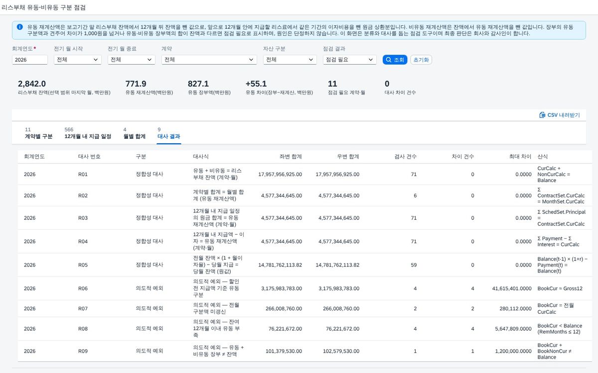 대사 결과 — 정합성 5건 차이 0, 의도적 예외 4종 대사 결과 — 정합성 5건 차이 0, 의도적 예외 4종