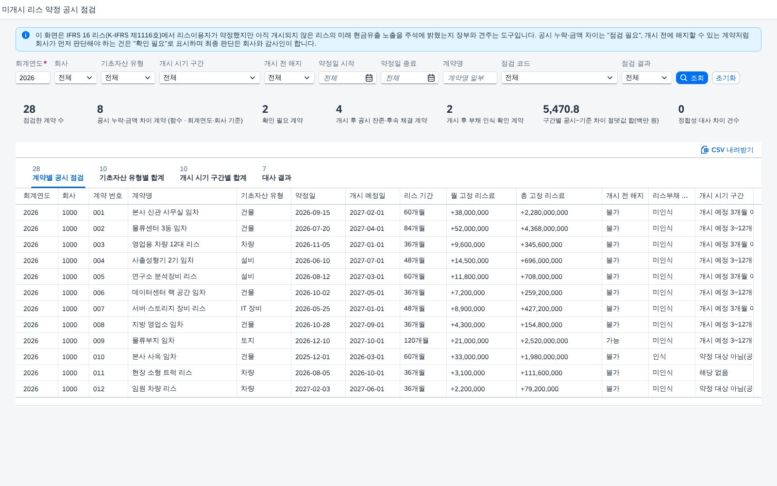 SAP 미개시 리스 약정 공시 점검 — IFRS 16, 계약은 맺었지만 아직 시작하지 않은 리스의 약정을 주석에 맞게 밝혔는지 기준 금액과 견줘 보는 결산 화면 화면