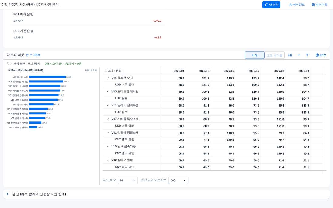 피벗 표