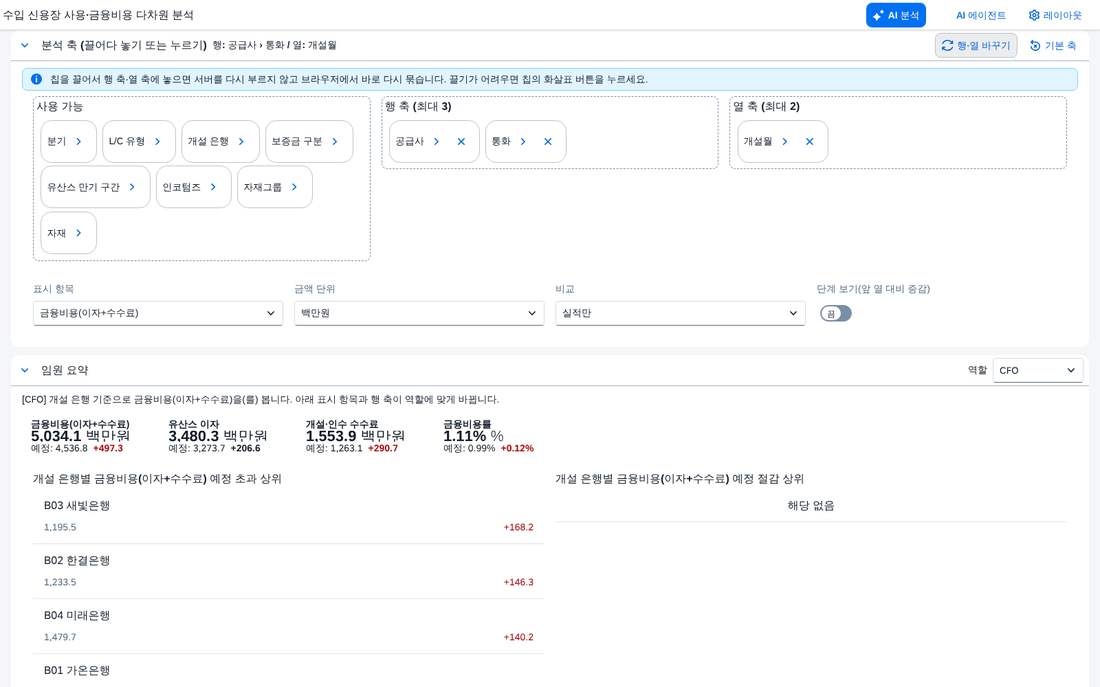 레이아웃 보드 — 사용 가능 · 행 축 · 열 축