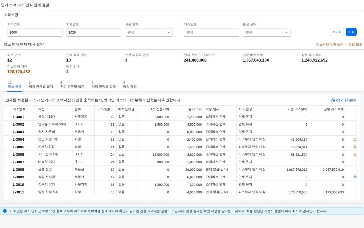 SAP 단기·소액 리스 인식 면제 점검 — IFRS 16, 면제를 적용했다면 요건부터 다시 본다 화면