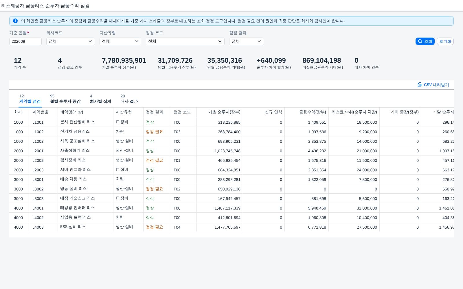 SAP 리스제공자 금융리스 순투자·금융수익 점검 — IFRS 16, 빌려준 설비의 순투자 잔액에 일정한 수익률로 금융수익을 배분했는지 장부와 맞춰본다 화면