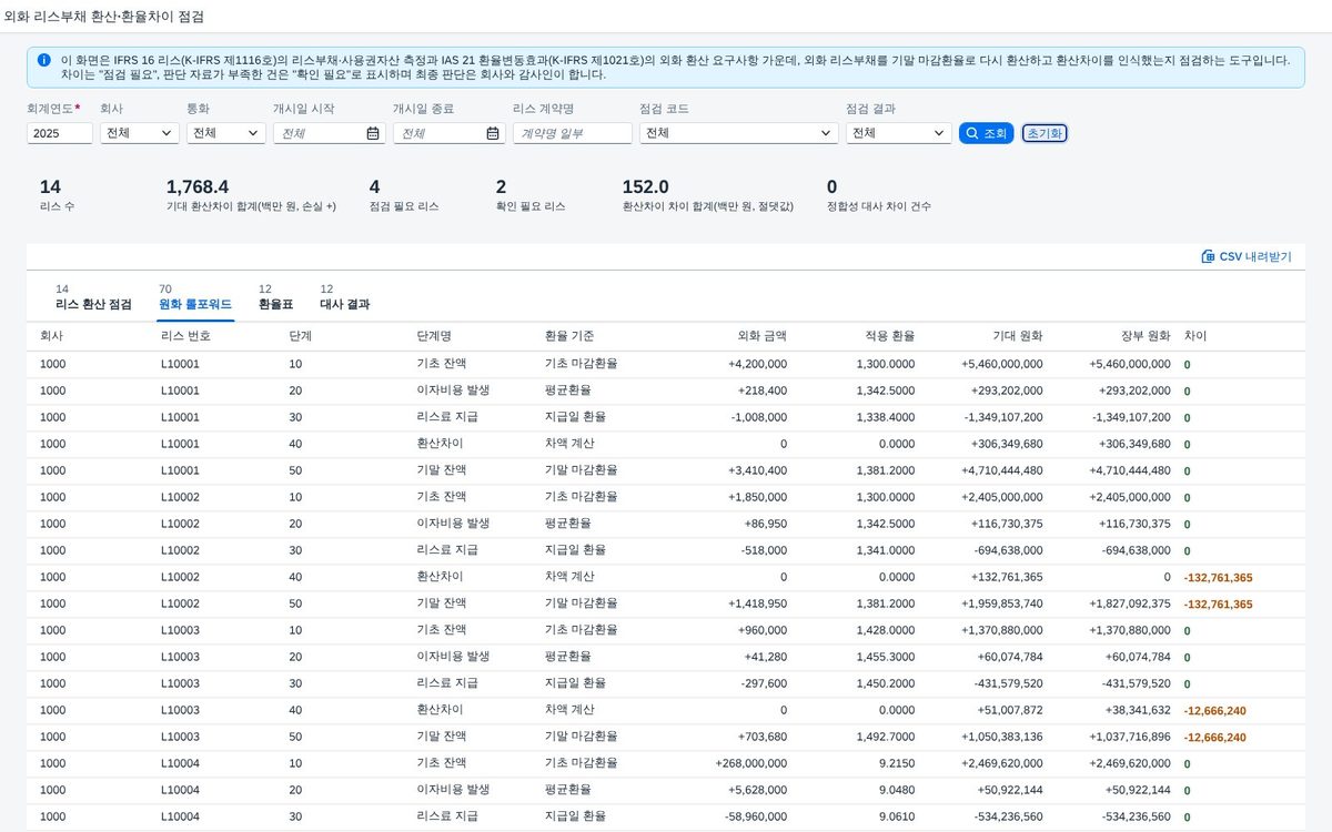 원화 롤포워드 — 기초에서 기말까지 다섯 단계 원화 롤포워드 — 기초에서 기말까지 다섯 단계