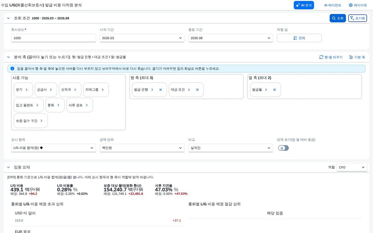 조회 직후 — 요약과 보드 조회 직후 — 요약과 보드