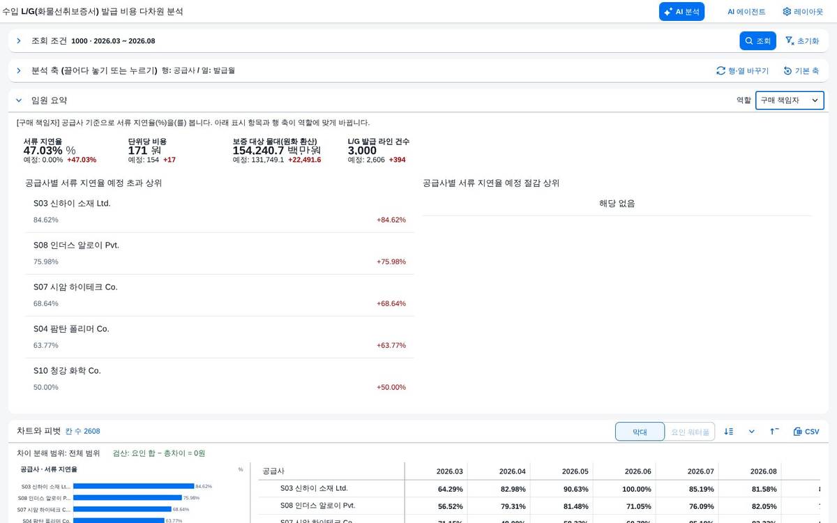 역할별 요약 — 구매 책임자 기준 역할별 요약 — 구매 책임자 기준