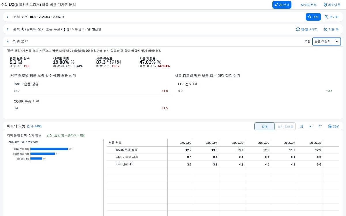 역할별 요약 — 물류 책임자 기준 역할별 요약 — 물류 책임자 기준