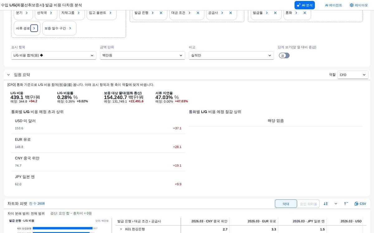 분석 축 보드 — 끌어다 놓기 분석 축 보드 — 끌어다 놓기