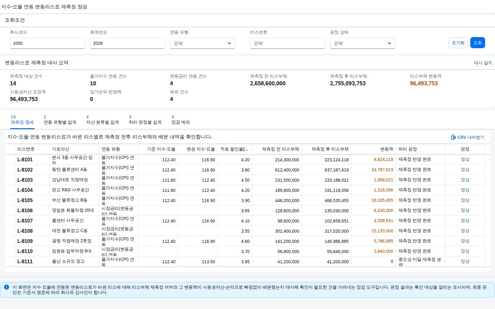 SAP 지수·요율 연동 변동리스료 재측정 점검 — IFRS 16, 물가가 오르면 리스부채도 다시 봐야 한다 화면