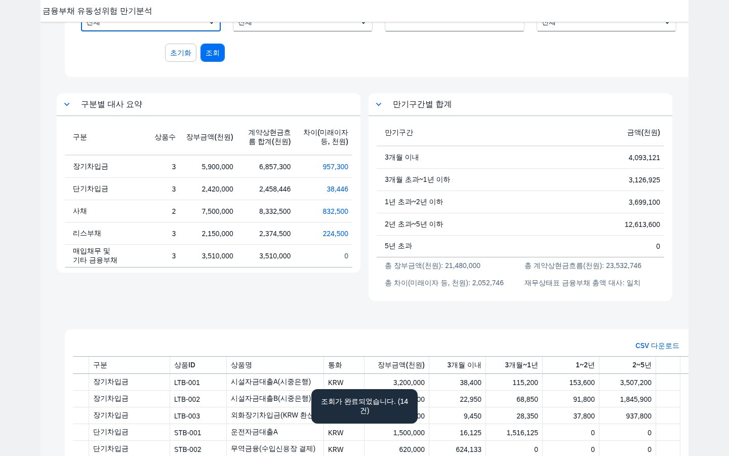 SAP 금융부채 유동성위험 만기분석 — IFRS 7, 계약상 잔존만기별 현금흐름부터 맞춰본다 화면