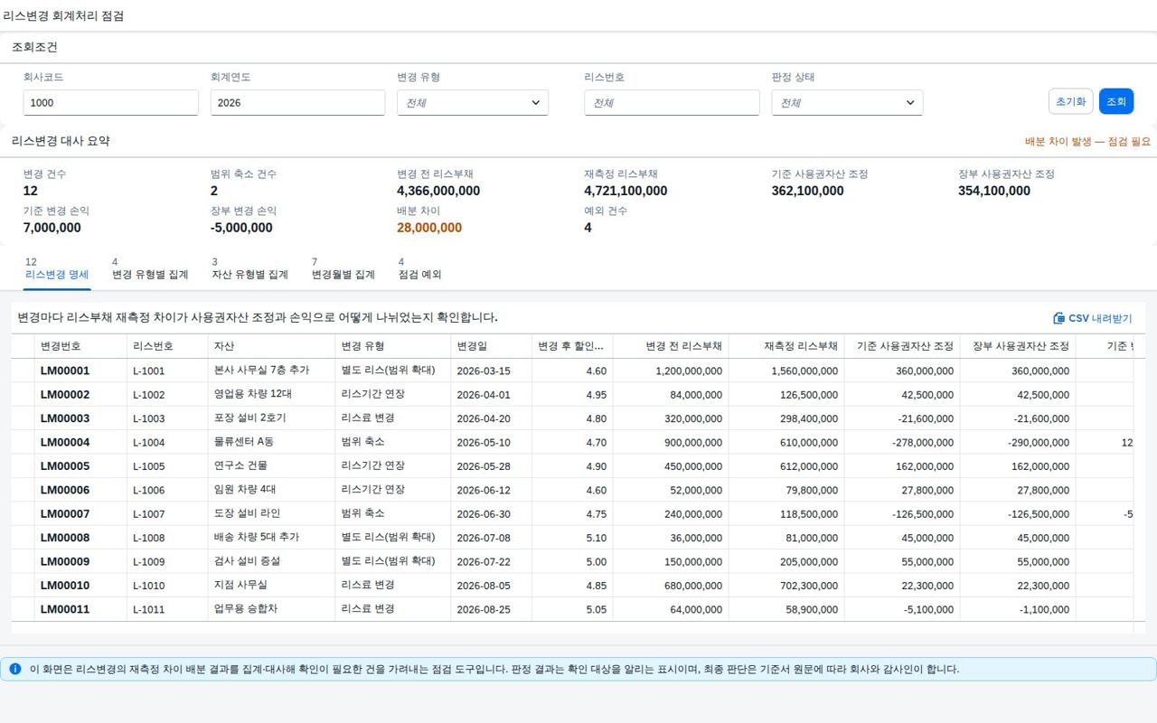 SAP 리스변경 회계처리 점검 — IFRS 16, 계약이 바뀌면 차이를 어디에 붙일지부터 가른다 화면