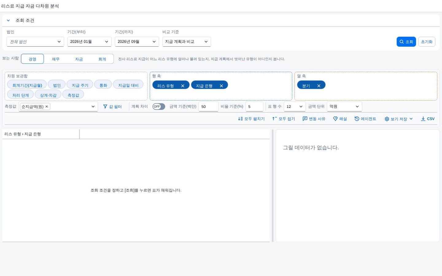 SAP 리스료 지급 자금 다차원 분석 리포트 — 지급 계획 대비 차이를 요인으로 가르는 월 자금 점검 화면