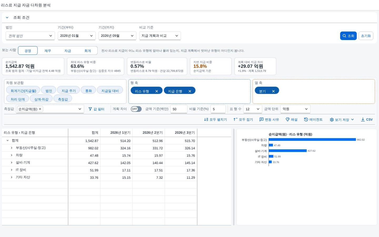 조회 직후 — 피벗과 차트가 함께