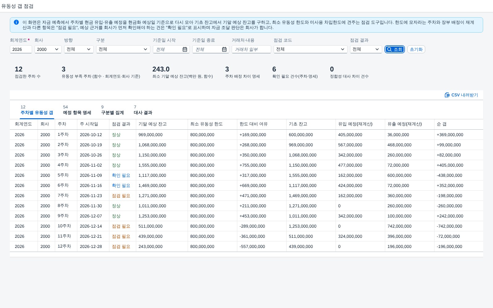 회사 2000 의 주차별 유동성 갭