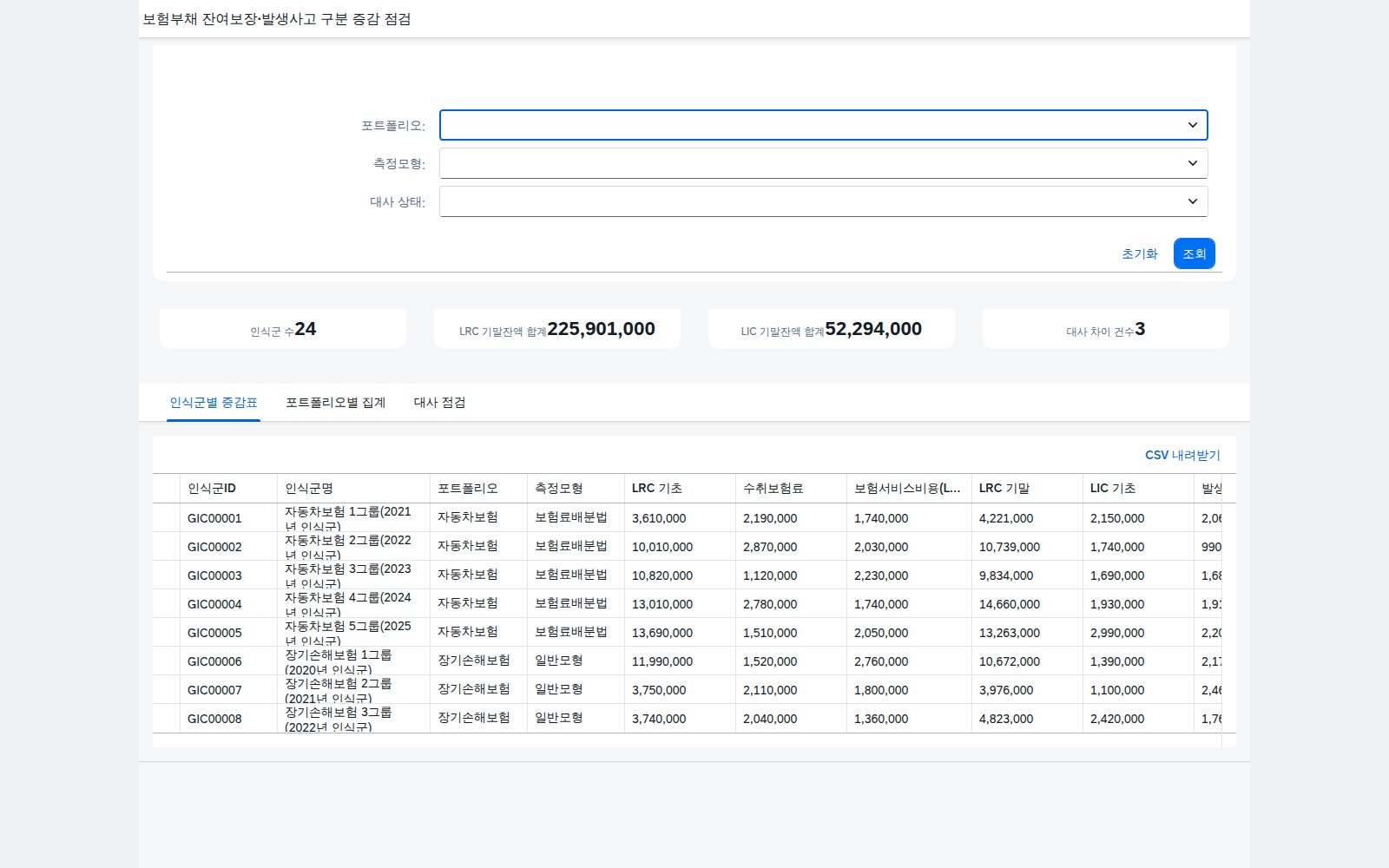 SAP 보험부채 잔여보장·발생사고 구분 증감 점검 — IFRS 17, LRC와 LIC를 롤포워드로 나눠 대사한다 화면