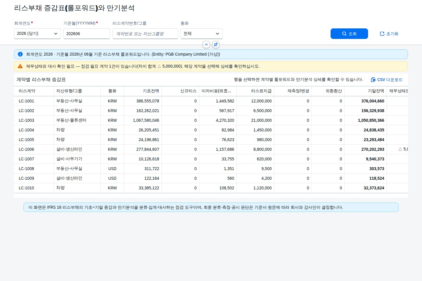 SAP 리스부채 증감표(롤포워드)와 만기분석 점검 — IFRS 16, 기초잔액부터 만기구간까지 한 번에 대사한다 화면