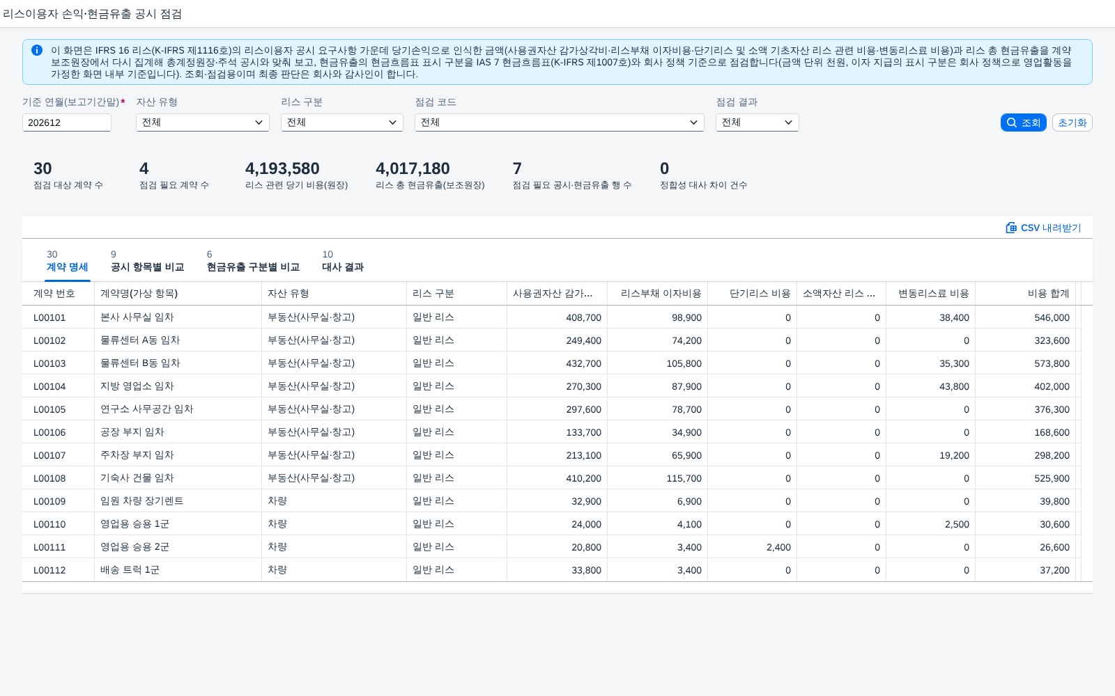 SAP 리스이용자 손익·현금유출 공시 점검 — IFRS 16, 감가상각비·이자비용·단기소액·변동리스료와 총 현금유출을 원장·주석·현금흐름표와 맞춰본다 화면