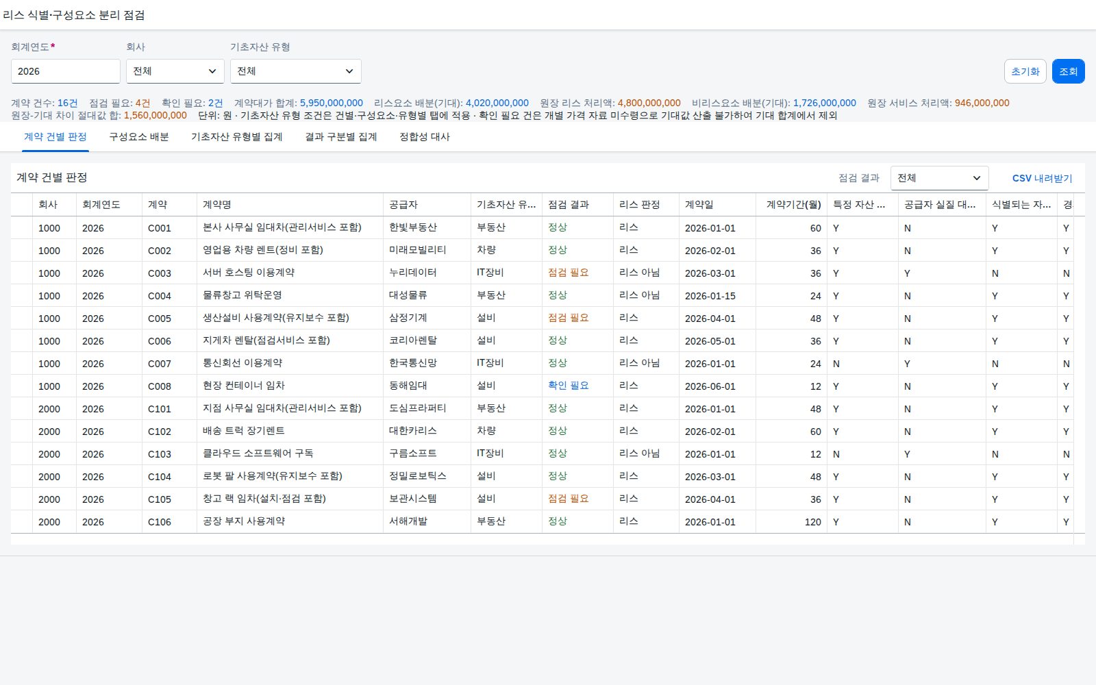 SAP 리스 식별·구성요소 분리 점검 — IFRS 16, 계약에 리스가 들어 있는지부터 가리고 리스요소와 비리스요소를 개별 가격 비율로 나눴는지 원장과 맞춘다 화면