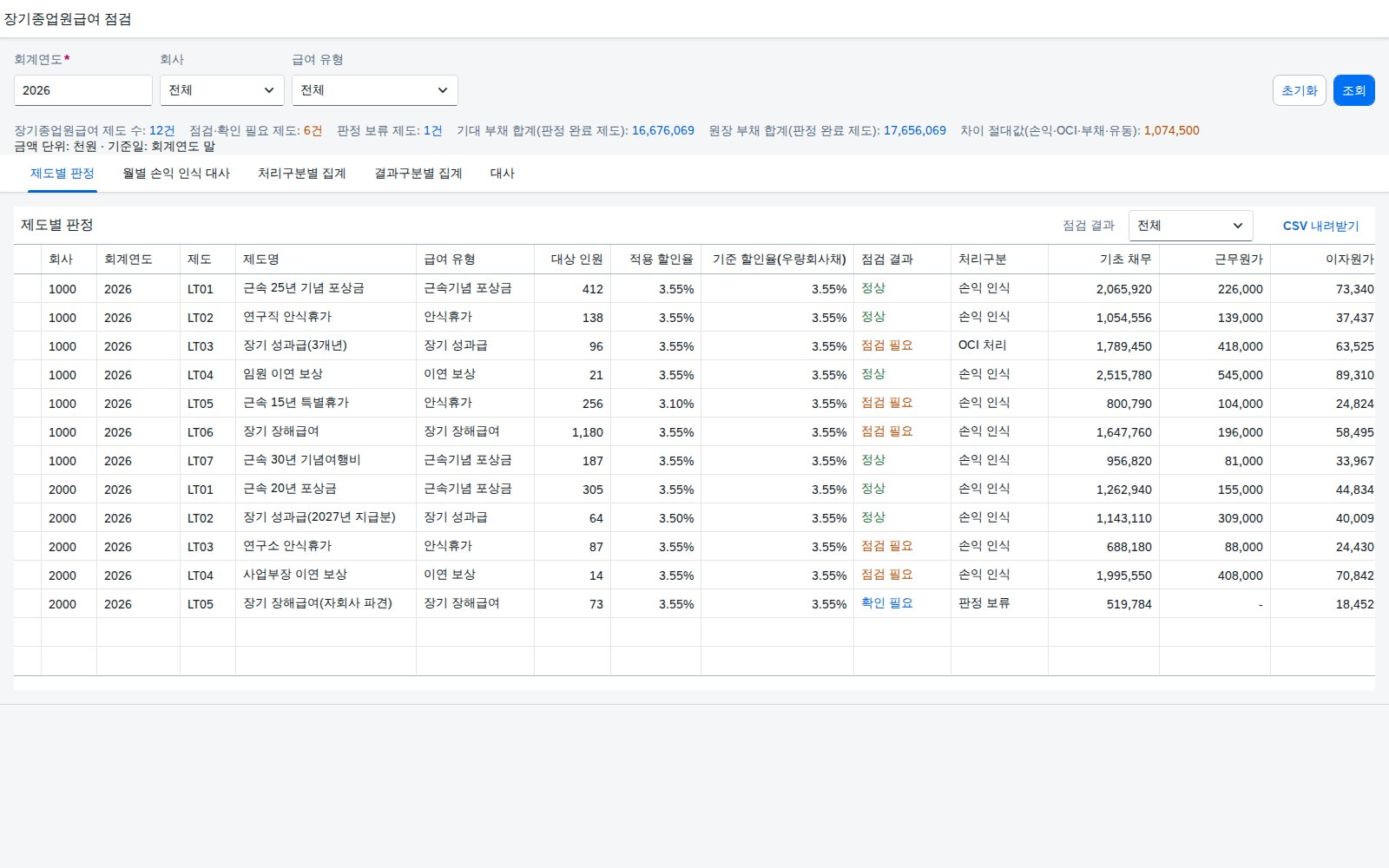 SAP 장기종업원급여 점검 — IAS 19, 근속 포상금·안식휴가도 결국 부채다, 재측정은 손익으로 잡았는지 원장과 맞춰본다 화면