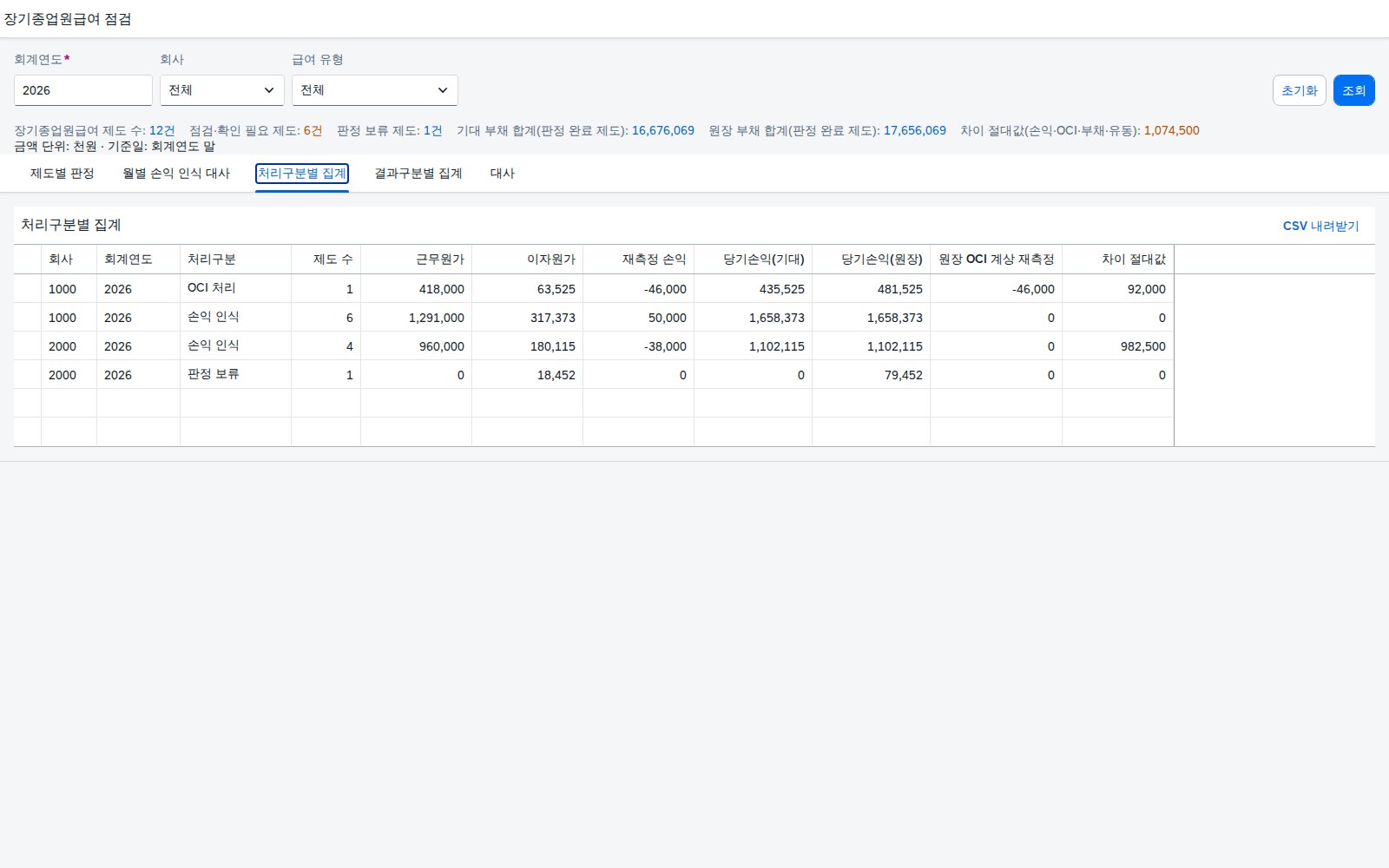처리구분별 집계 처리구분별 집계