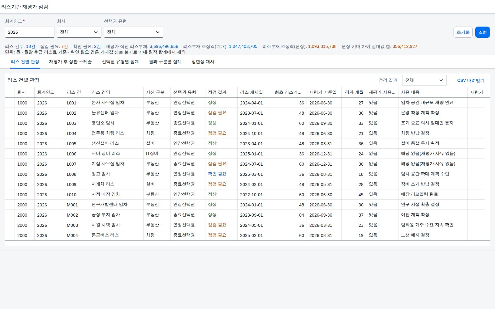 SAP 리스기간 재평가 점검 — IFRS 16, 선택권 행사 가능성이 달라졌다면 수정 할인율로 리스부채를 다시 재측정했는지 원장과 맞춘다 화면