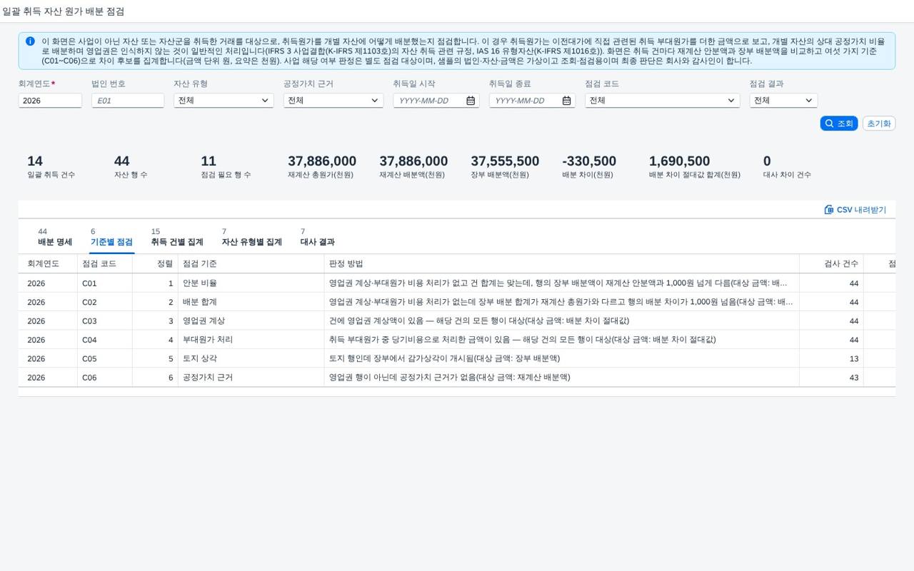 기준별 점검 현황 기준별 점검 현황