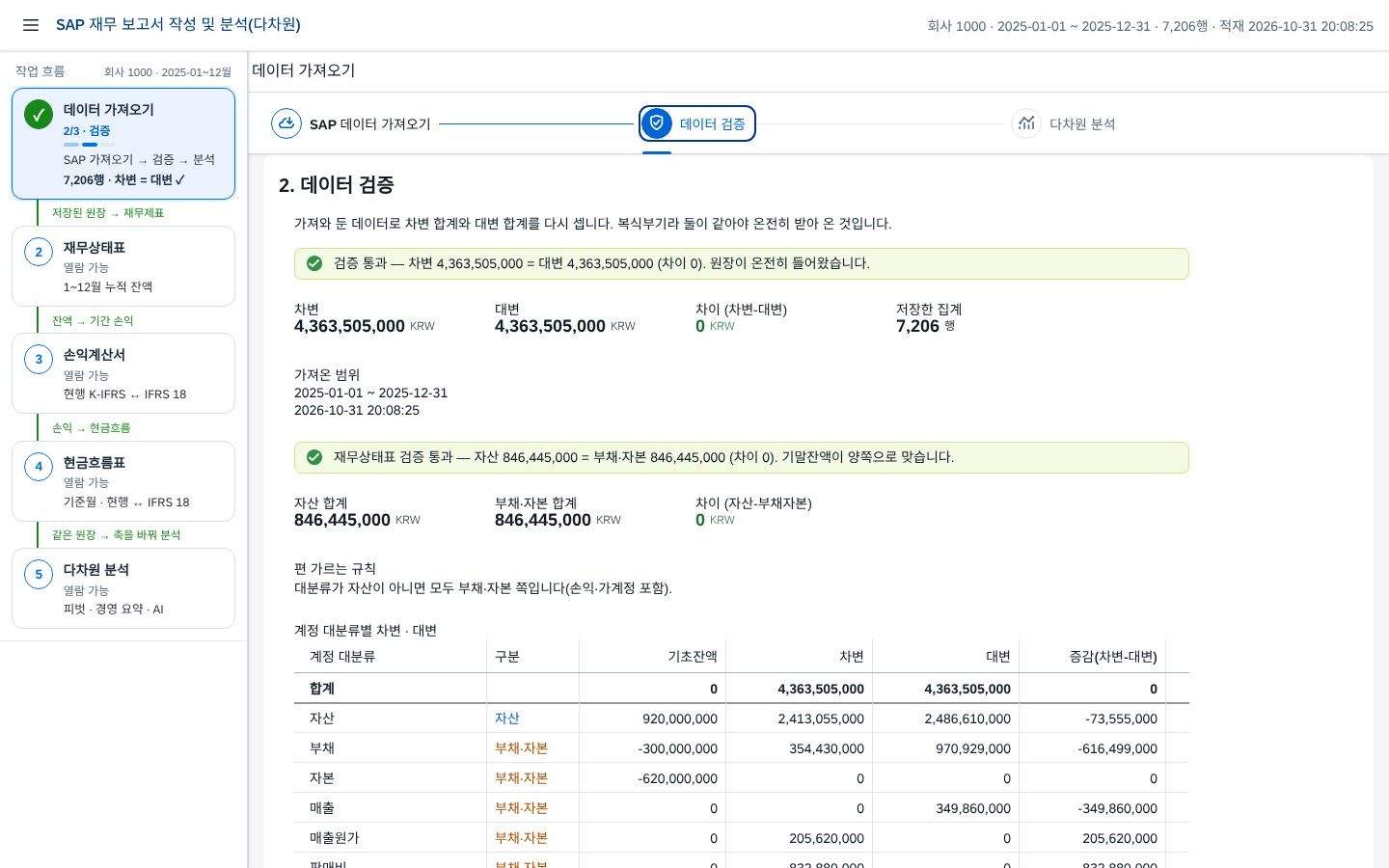 재무상태표 — 1~12월 누적 잔액
