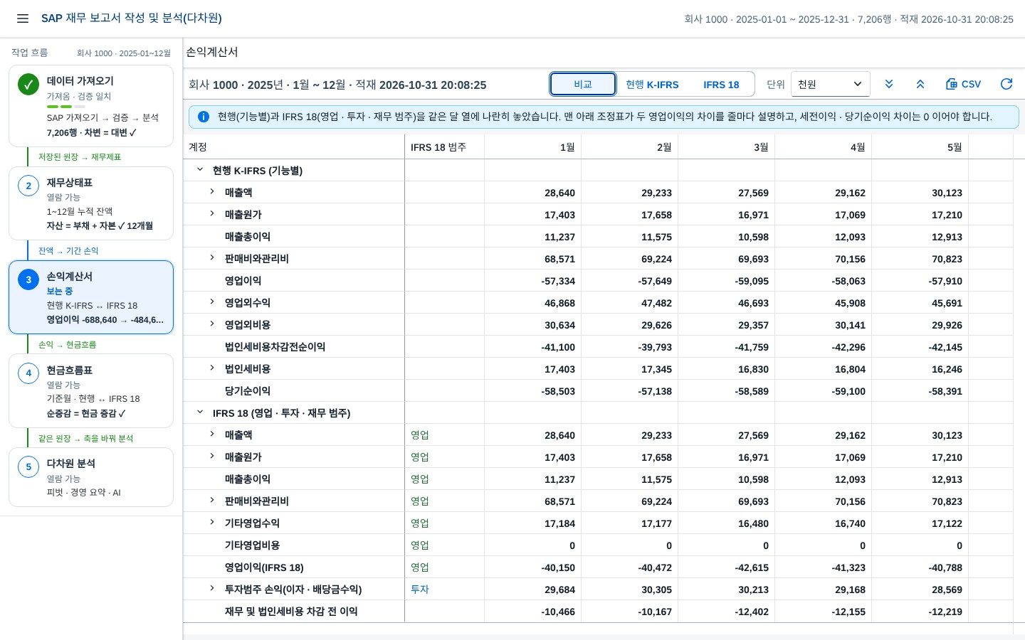 손익계산서 — IFRS 18 범주