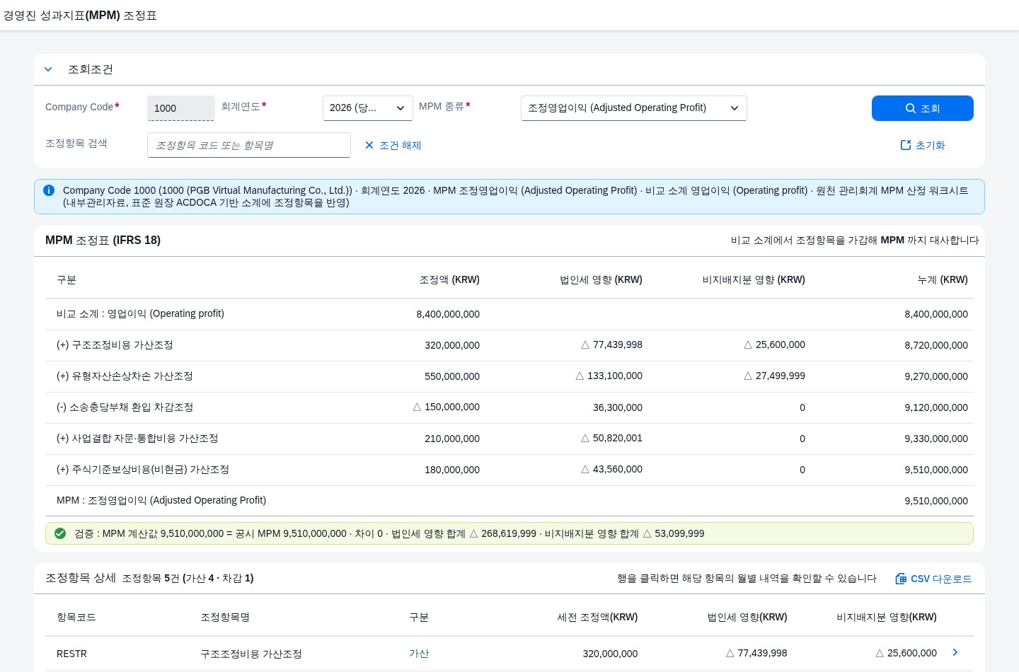 SAP 경영진 성과지표(MPM) 조정표 — 공시 전에 숫자로 먼저 맞춰본다 화면