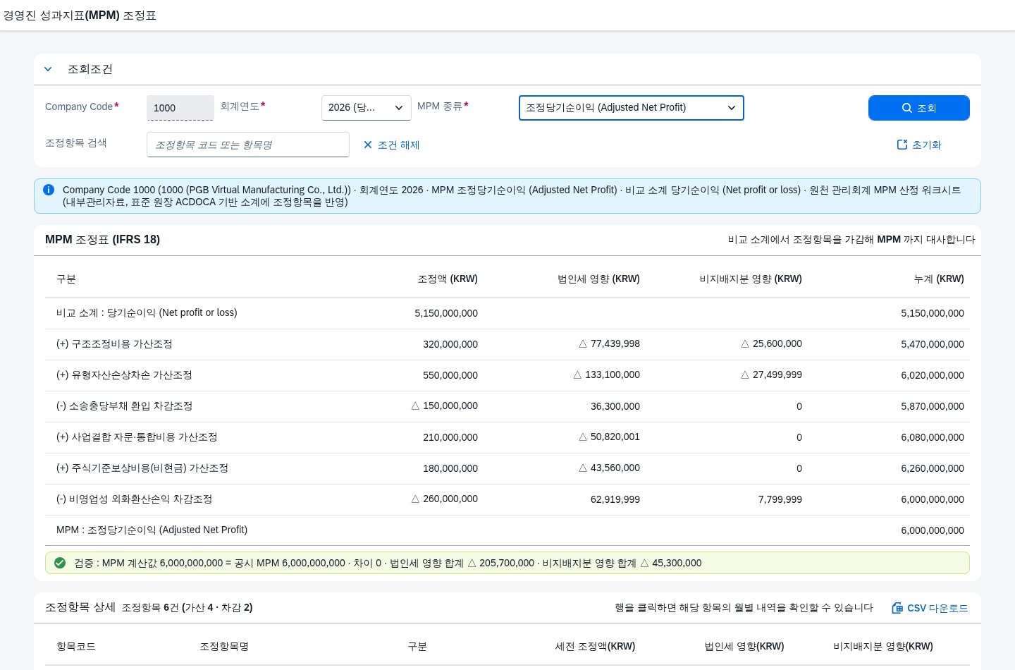 MPM 종류를 조정당기순이익으로 전환한 화면