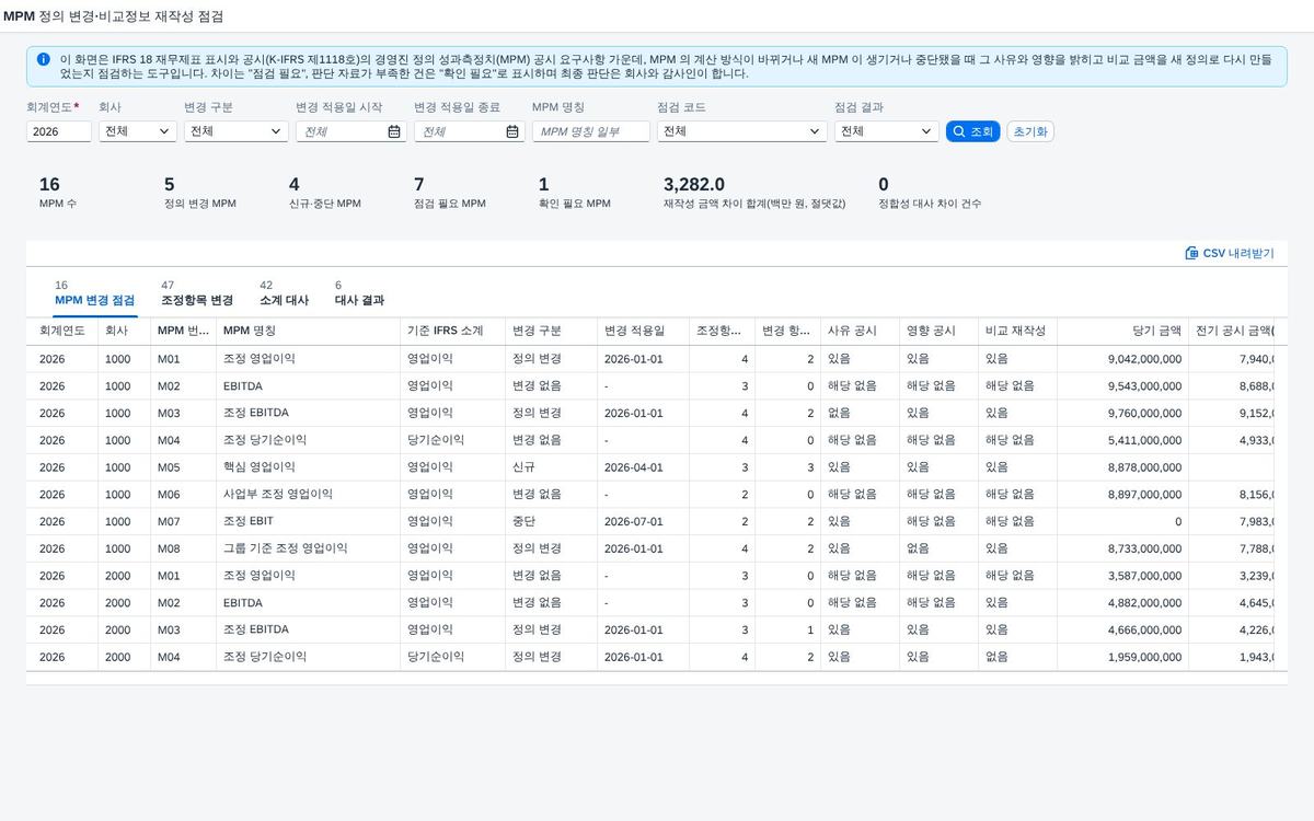 경영진 성과측정치(MPM) 정의 변경 점검 — IFRS 18, 지표 정의가 바뀌면 사유·영향 공시와 전기 비교금액 재작성이 맞는지 다시 계산해 대조한다 화면