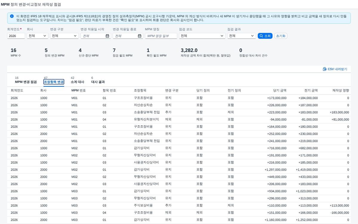 조정항목 변경 — 옛 정의와 새 정의의 차이 조정항목 변경 — 옛 정의와 새 정의의 차이